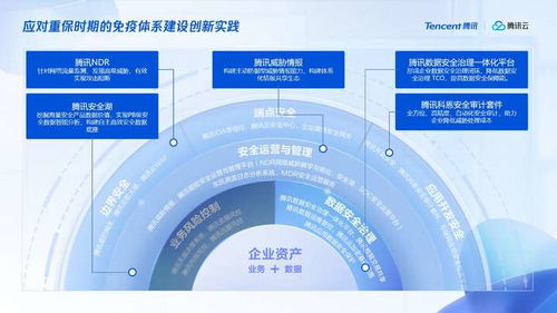 融合創(chuàng)新引領(lǐng)未來(lái) 騰訊安全全面適配主流國(guó)產(chǎn)軟硬件生態(tài)系統(tǒng)，夯實(shí)網(wǎng)絡(luò)與信息安全軟件開(kāi)發(fā)新基石